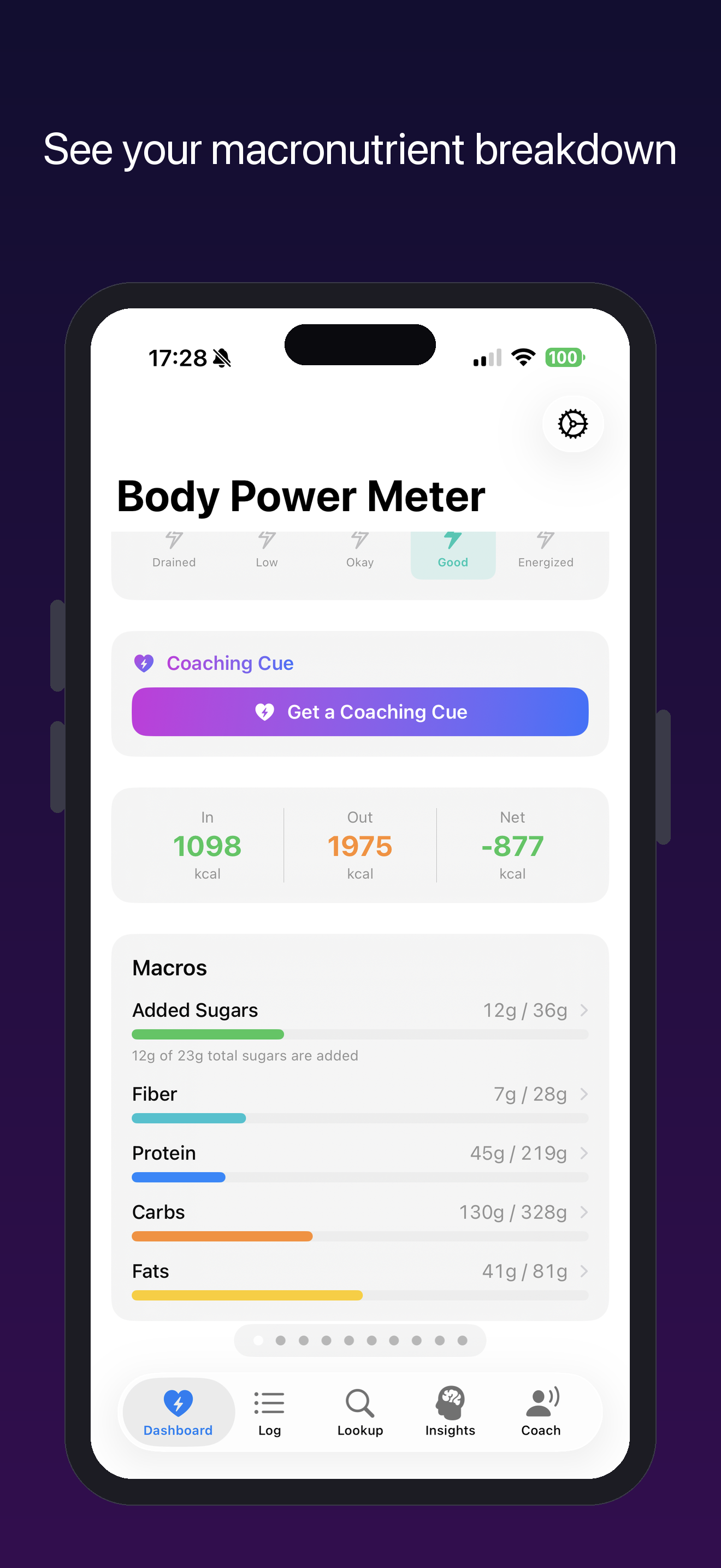 Allergy Detection